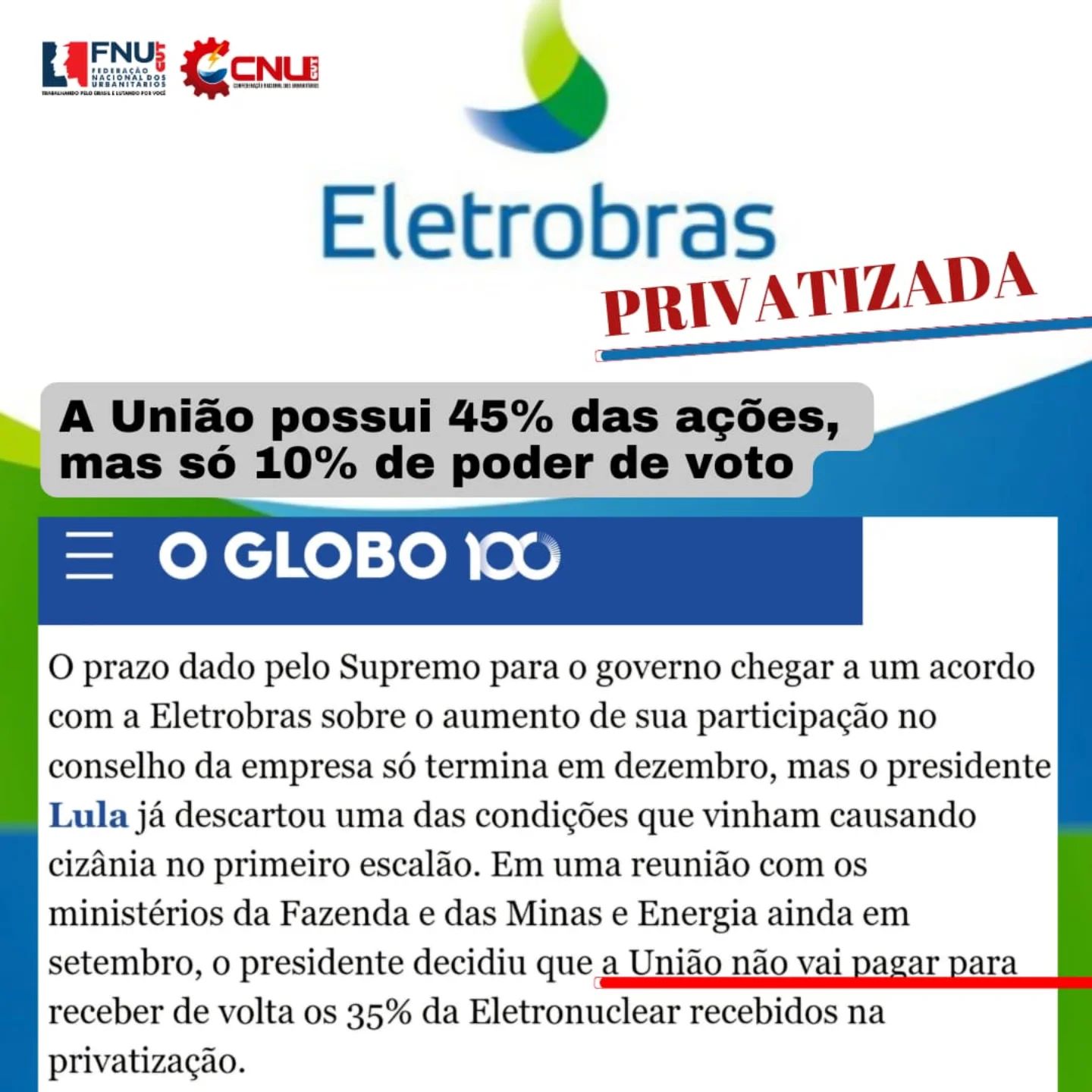 Na Eletrobras privatizada, a União possui 45% das ações, mas só 10% de poder de voto